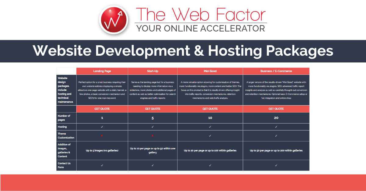 Website Development & Hosting Packages - The Web Factor