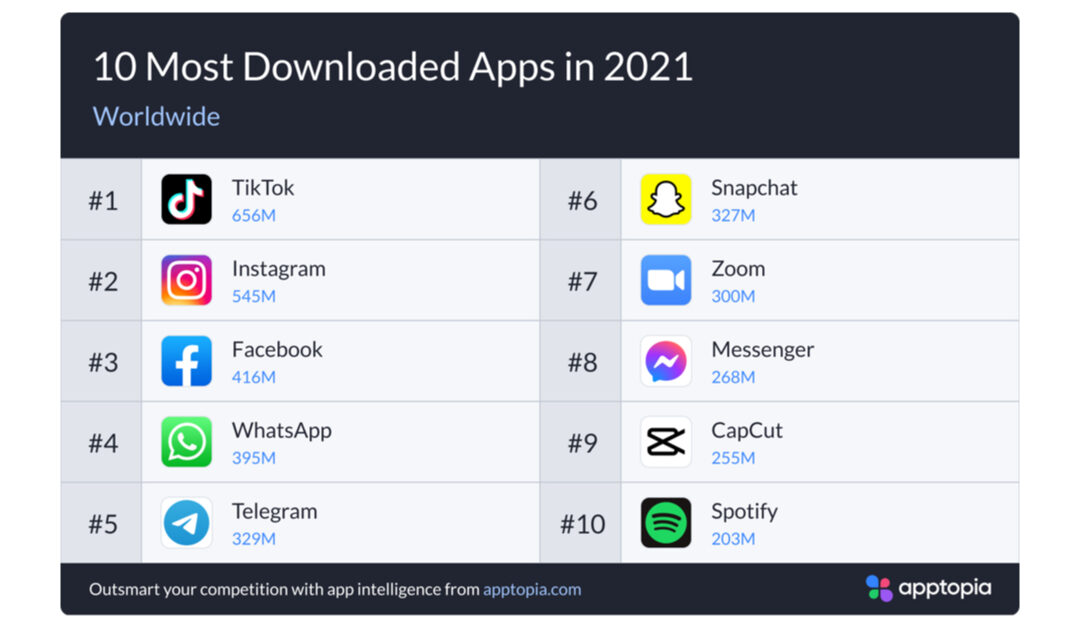 Top 10 Most Downloaded Apps of 2021