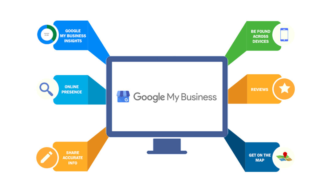 Google My Business verification