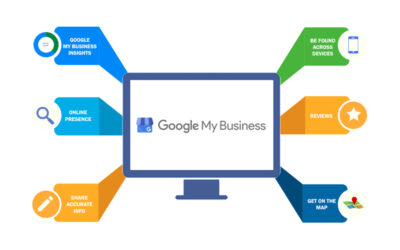 Google My Business verification