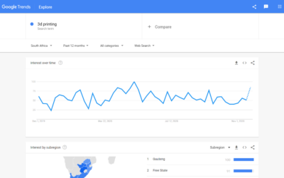 Explore search terms with Google Trends